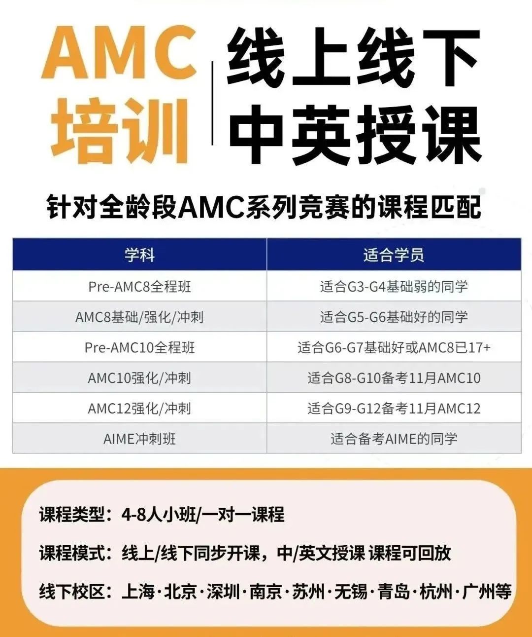 犀牛教育AMC课程