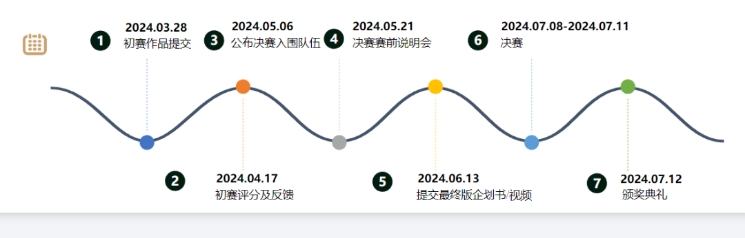 SIC竞赛时间