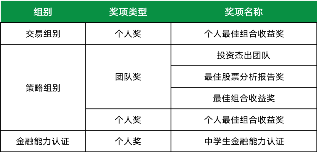 sic区域站