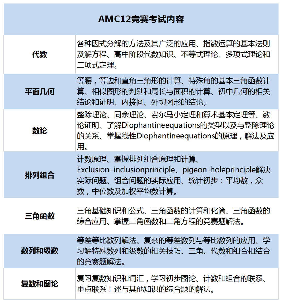 AMC12