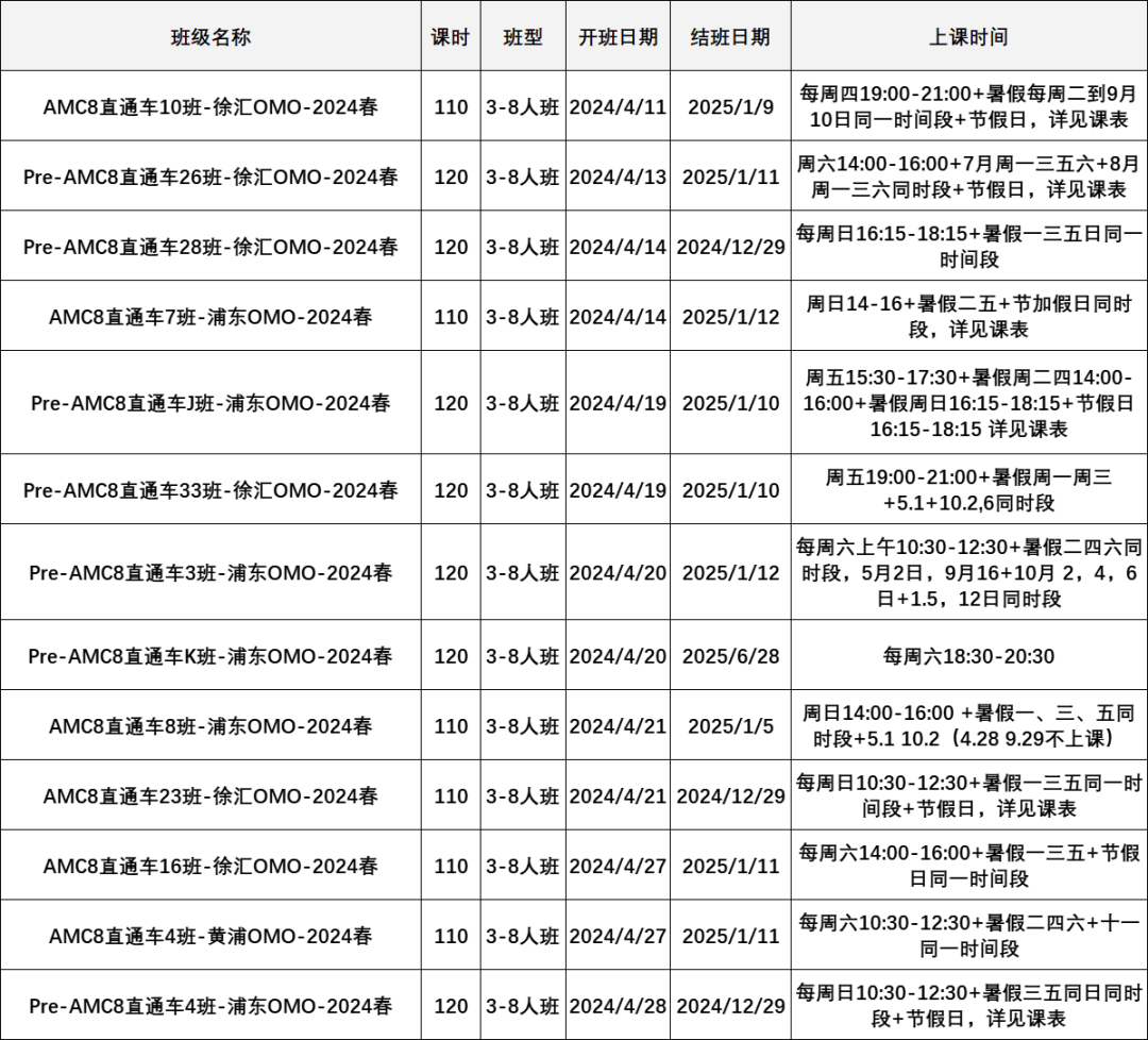 犀牛教育AMC课程
