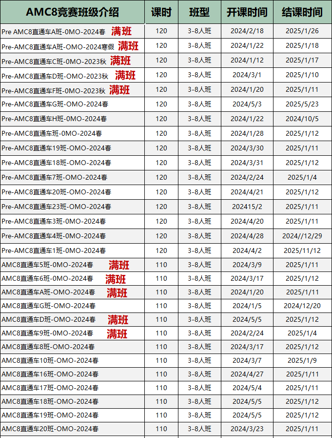 犀牛教育AMC课程