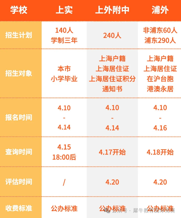 上海三公