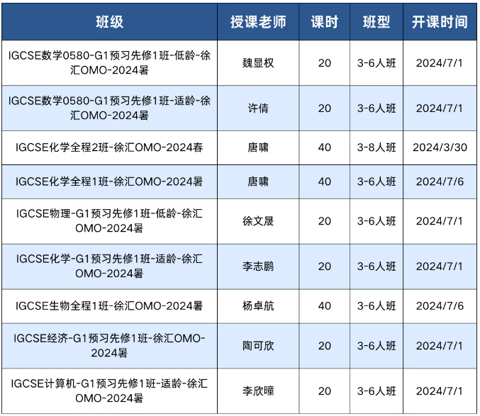 犀牛教育AMC课程