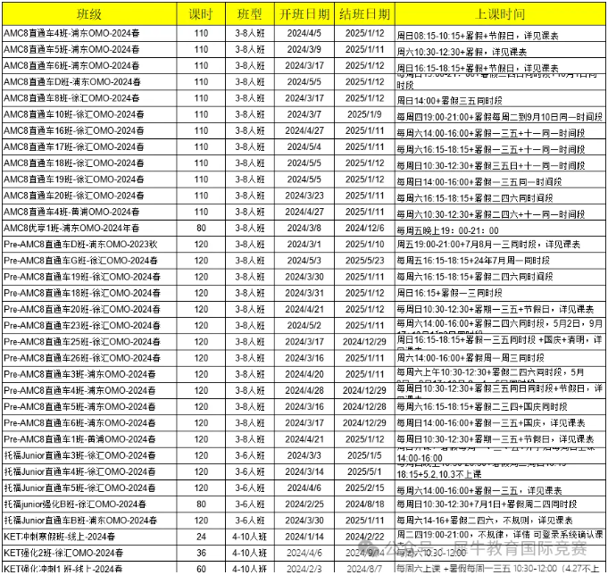 犀牛教育AMC课程