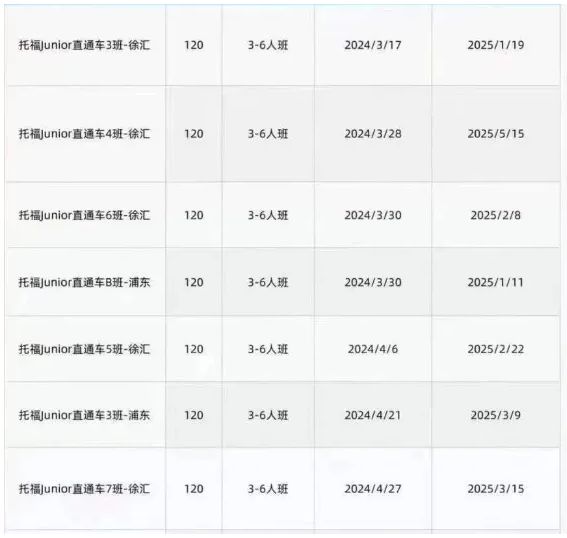犀牛教育小托福课程