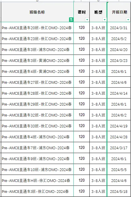 犀牛教育AMC课程
