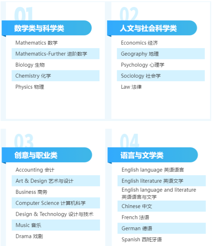 犀牛教育AMC课程
