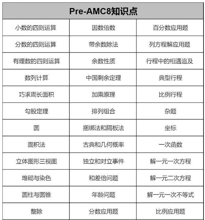 犀牛教育AMC课程