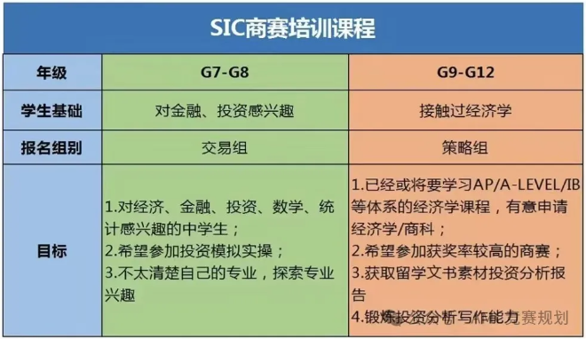 犀牛教育SIC课程