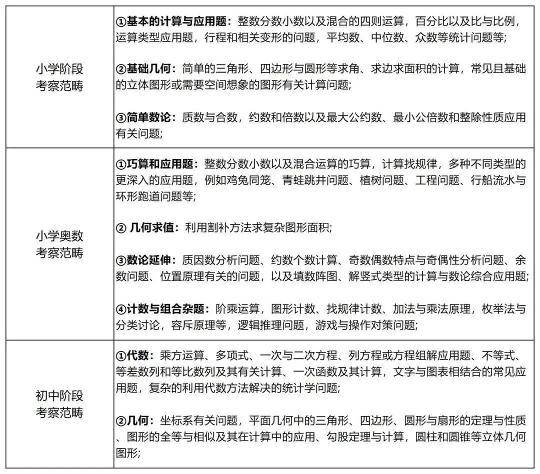 犀牛教育AMC课程