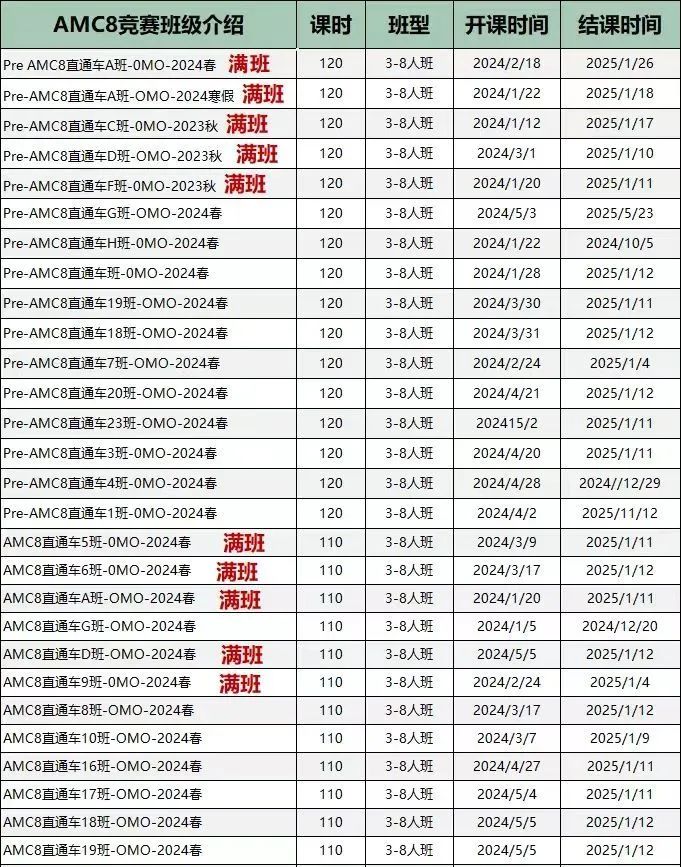 犀牛教育AMC课程