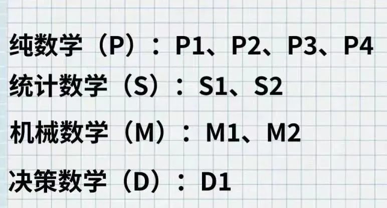 alevel数学