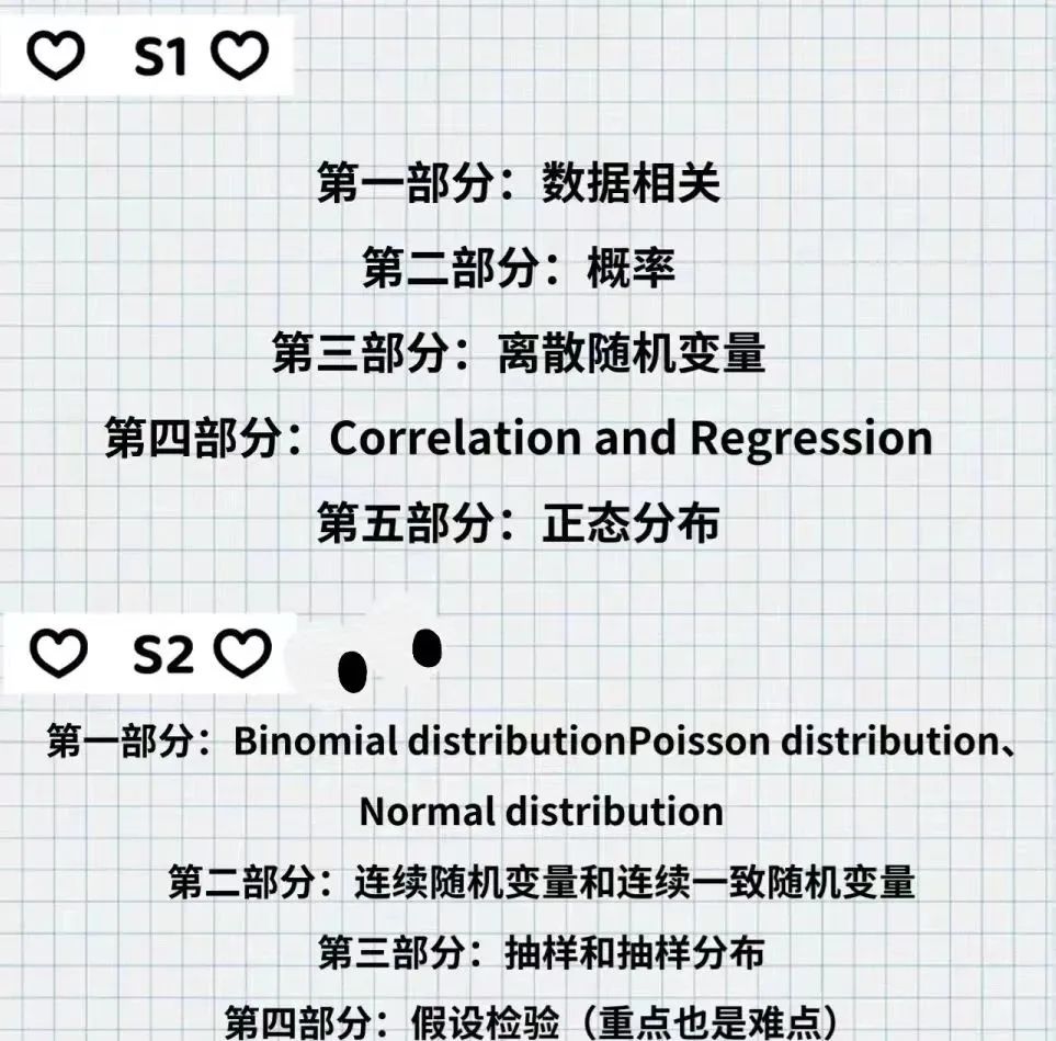 alevel数学