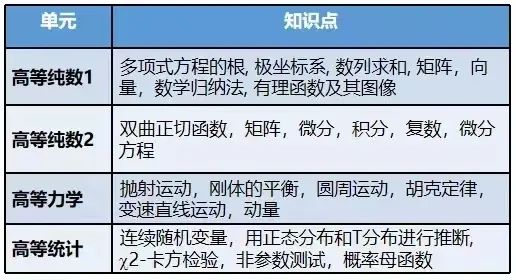 ALevel课程