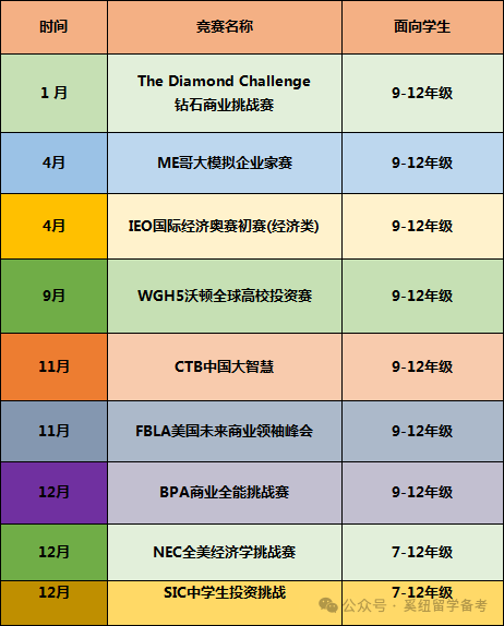 经济商赛