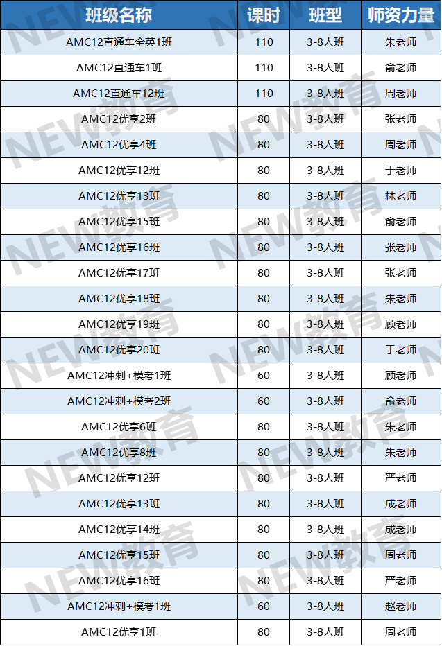 犀牛教育AMC课程