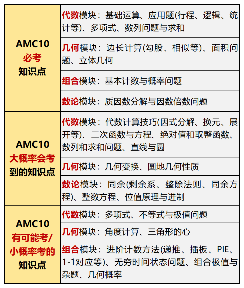 犀牛教育AMC课程