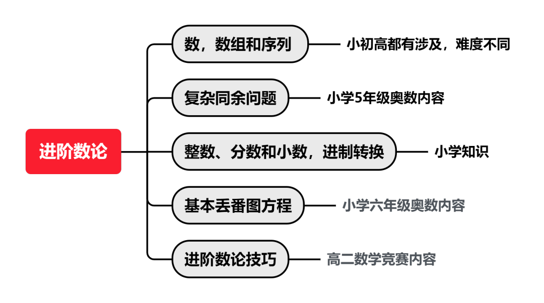 amc10考试