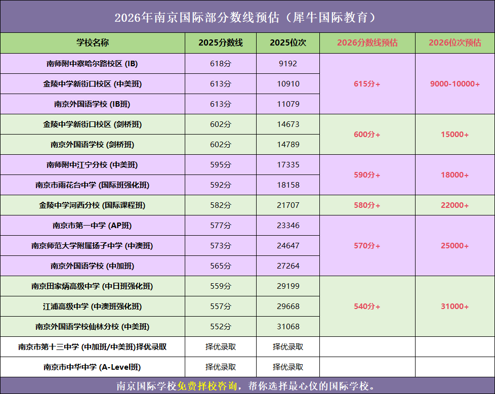 2026南京国际学校分数线