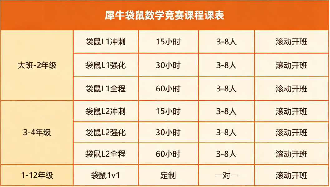 袋鼠数学竞赛培训课程班型设置