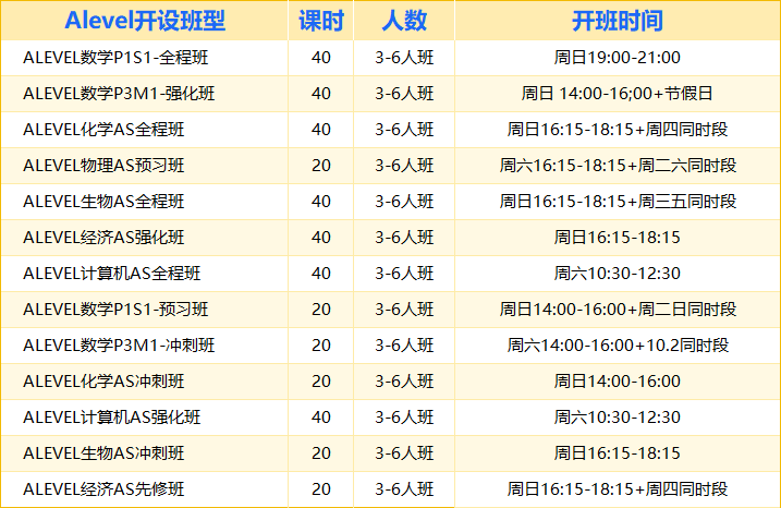 广州Alevel培训课程分层教学：先修班/强化班/冲刺班/全程班相关图片