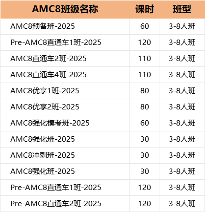 犀牛教育杭州AMC8竞赛教学服务详解：作业批改/模考分析/代报名相关图片