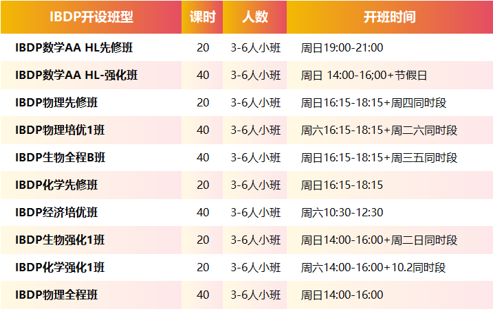 杭州IB课程培训怎么选择?哪些国际学校的学生在补IB?相关图片
