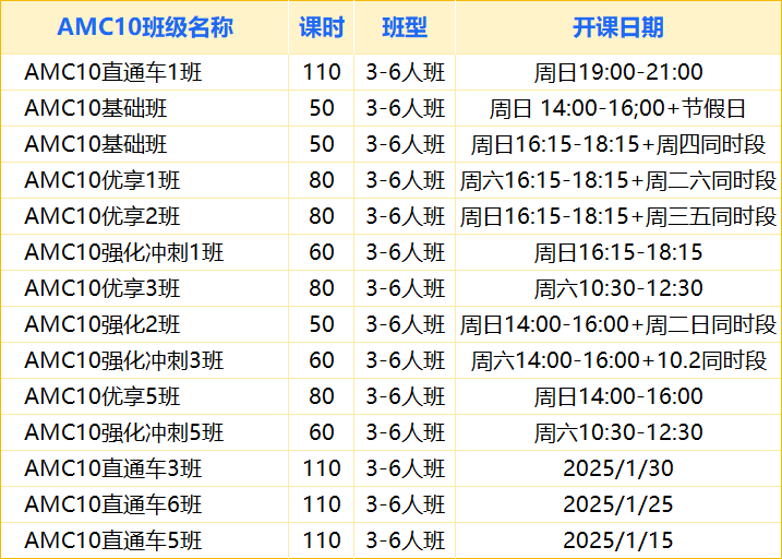 AMC10竞赛冲刺班30小时怎么安排？真题模考+技巧点拨冲前1%相关图片
