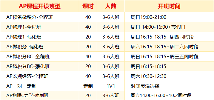 南京AP课程全科辅导：微积分/物理/统计/经济/心理学班型介绍相关图片