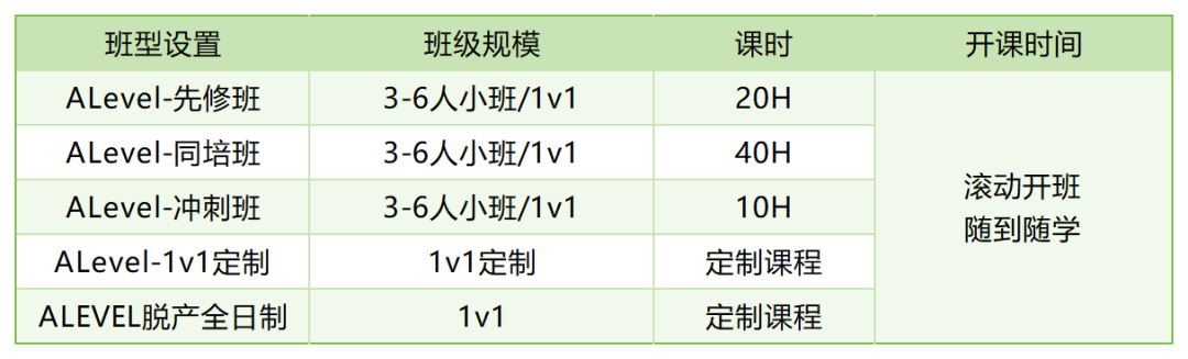 alevel班型设置.png