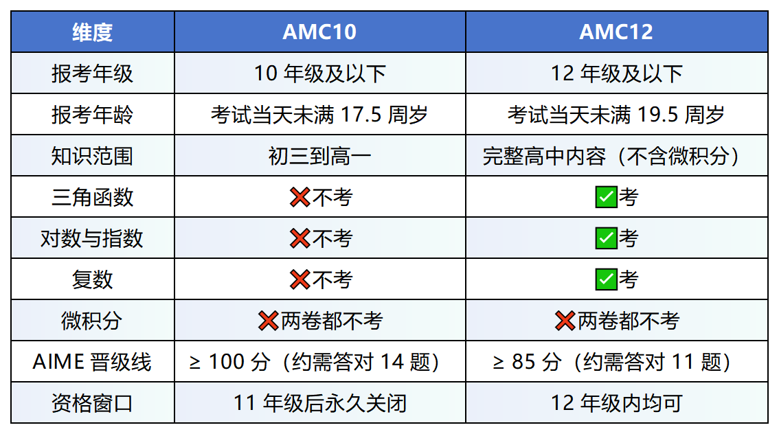 工作簿1_Sheet2.png