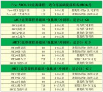 深圳线下AMC10如何报名？犀牛教育福田