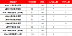 会写代码≠能拿奖！揭秘USACO竞赛高分学