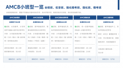 想稳拿AMC8竞赛奖项?先摸清考试范围