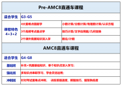 小学数学教改取消方程意味着什么？犀牛AMC8数学竞赛培训帮你练好数量思维