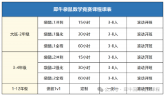 2027年袋鼠数学竞赛定档3月27日考试｜报