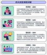 国际竞赛培训机构怎么选？从五大维度看犀牛教育的竞争力