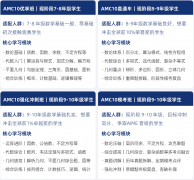 7-10年级AMC10竞赛备考规划：每个年级目标掌握多少题，如何备考？