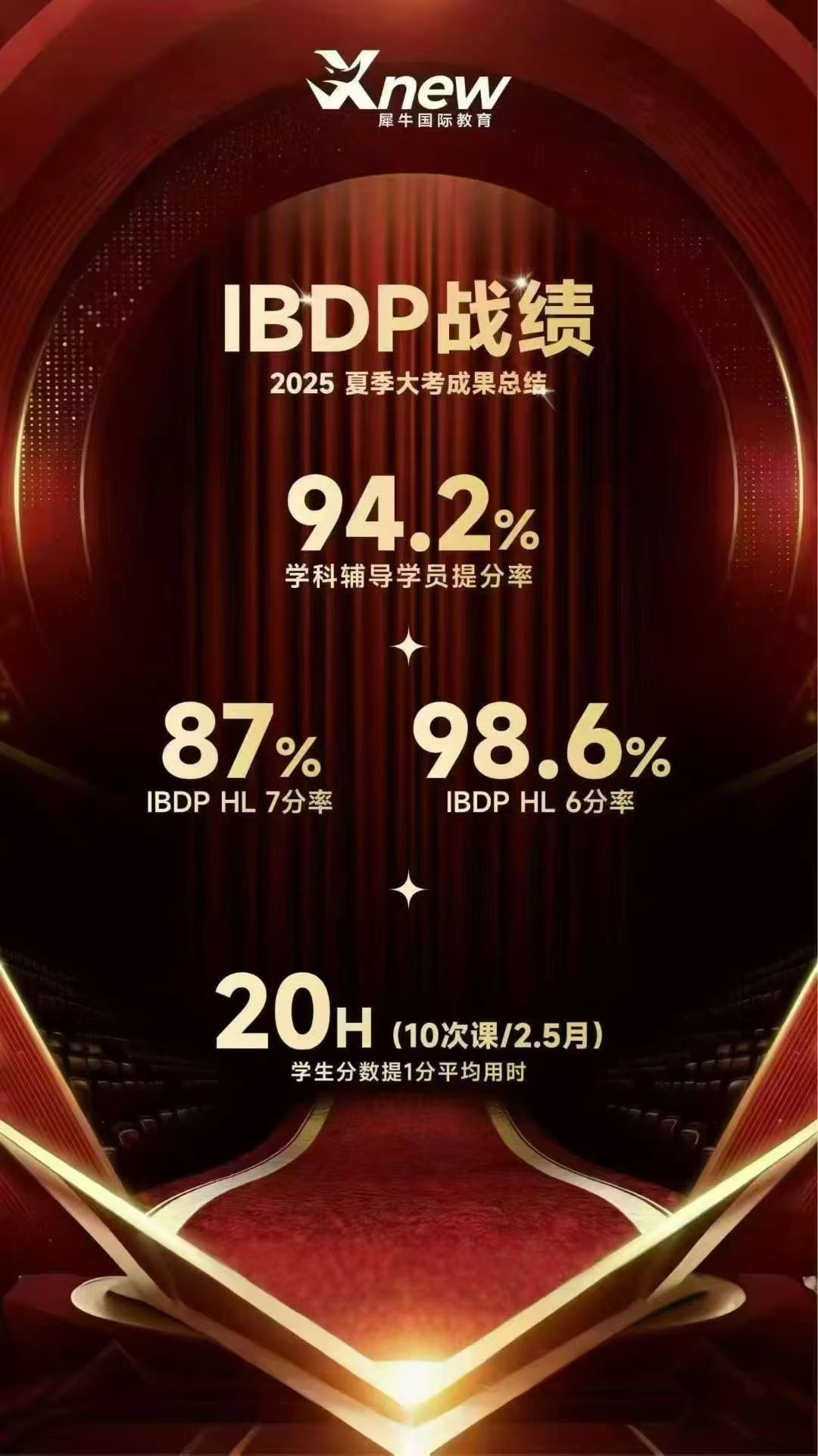 学科案例3