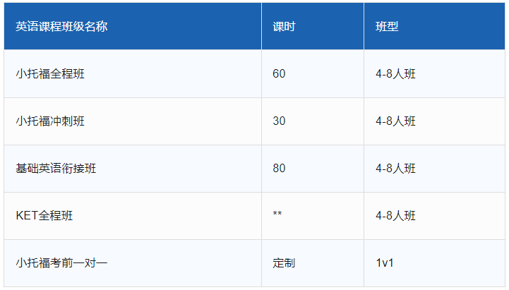 最新!24年小托福考试改革政策、考试时间相关图片5
